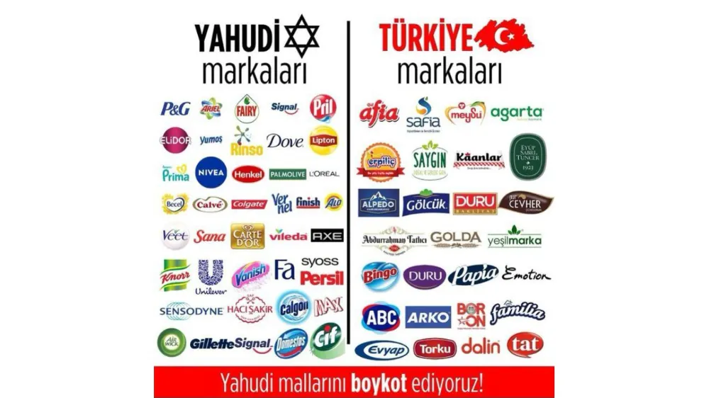 Türkiye’de satılan İsrail malları ve markaları tam liste 2023