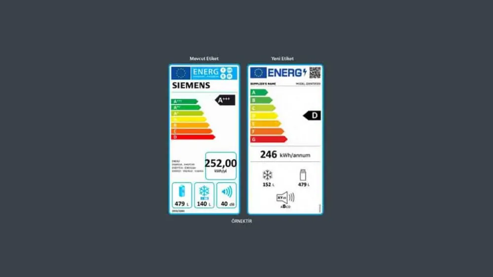 Beyaz Eşya Alırken Enerji Etiketi Nasıl Okunur?