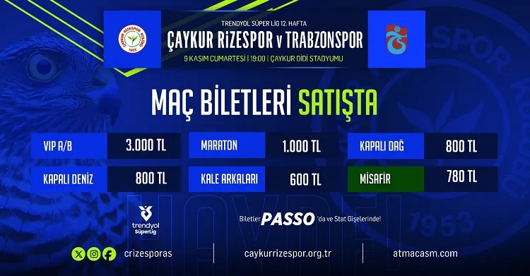 Süper Lig Heyecanı: Çaykur Rizespor ile Trabzonspor