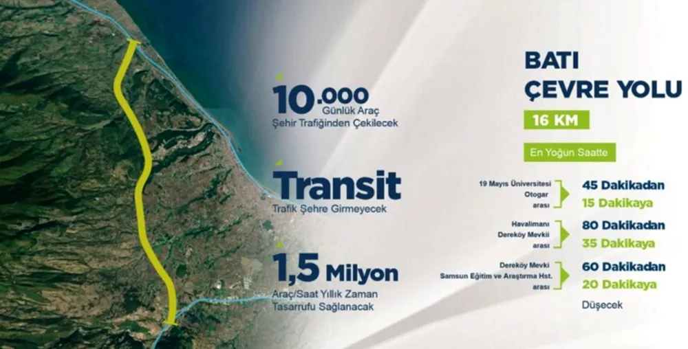 Batı ve Doğu Çevre Yolları ile Samsun Trafiğine Rahatlama