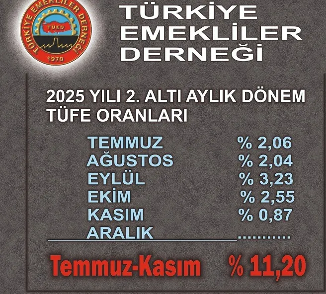 R. Ali Derman’dan Sert Tepki: “TÜİK, Emeklinin ve Emekçinin Düşmanı Oldu”