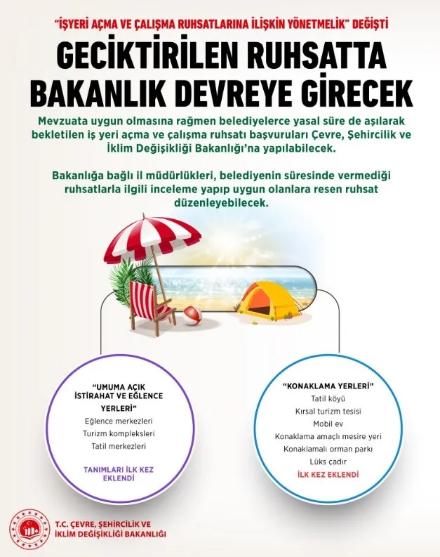 İşyeri Açma ve Çalışma Ruhsatlarında Yeni Dönem: Yönetmelik Değişti