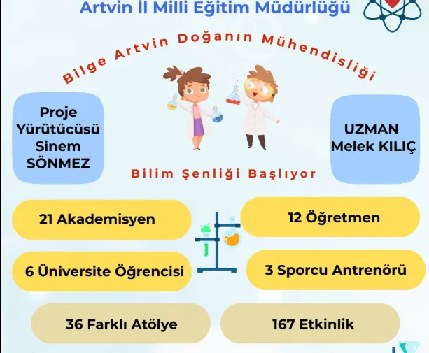 Artvin İl Milli Eğitim Müdürlüğü’nün TÜBİTAK 4007 Bilim Şenlikleri Projesi Kabul Edildi