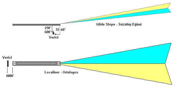 Glide-Slope Nedir? | Havacılık Terimleri