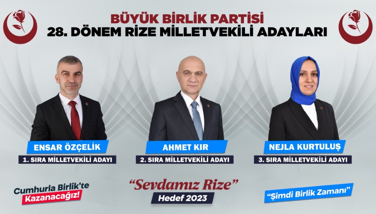 BÜYÜK BİRLİK PARTİSİ Rize Milletvekili Adayları Belli Oldu