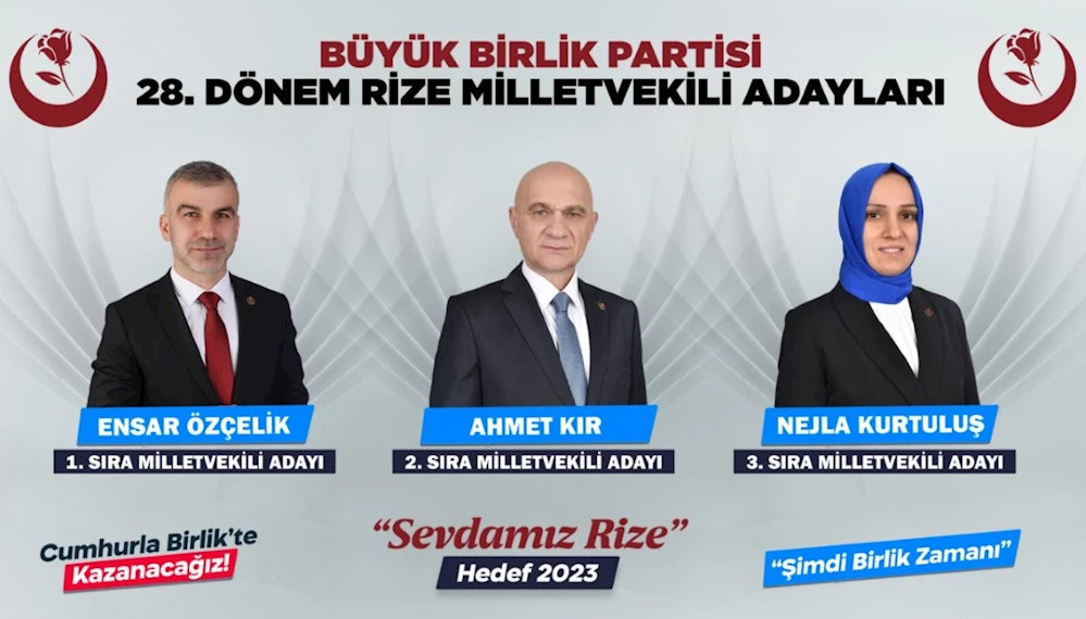 BÜYÜK BİRLİK PARTİSİ Rize Milletvekili Adayları Belli Oldu